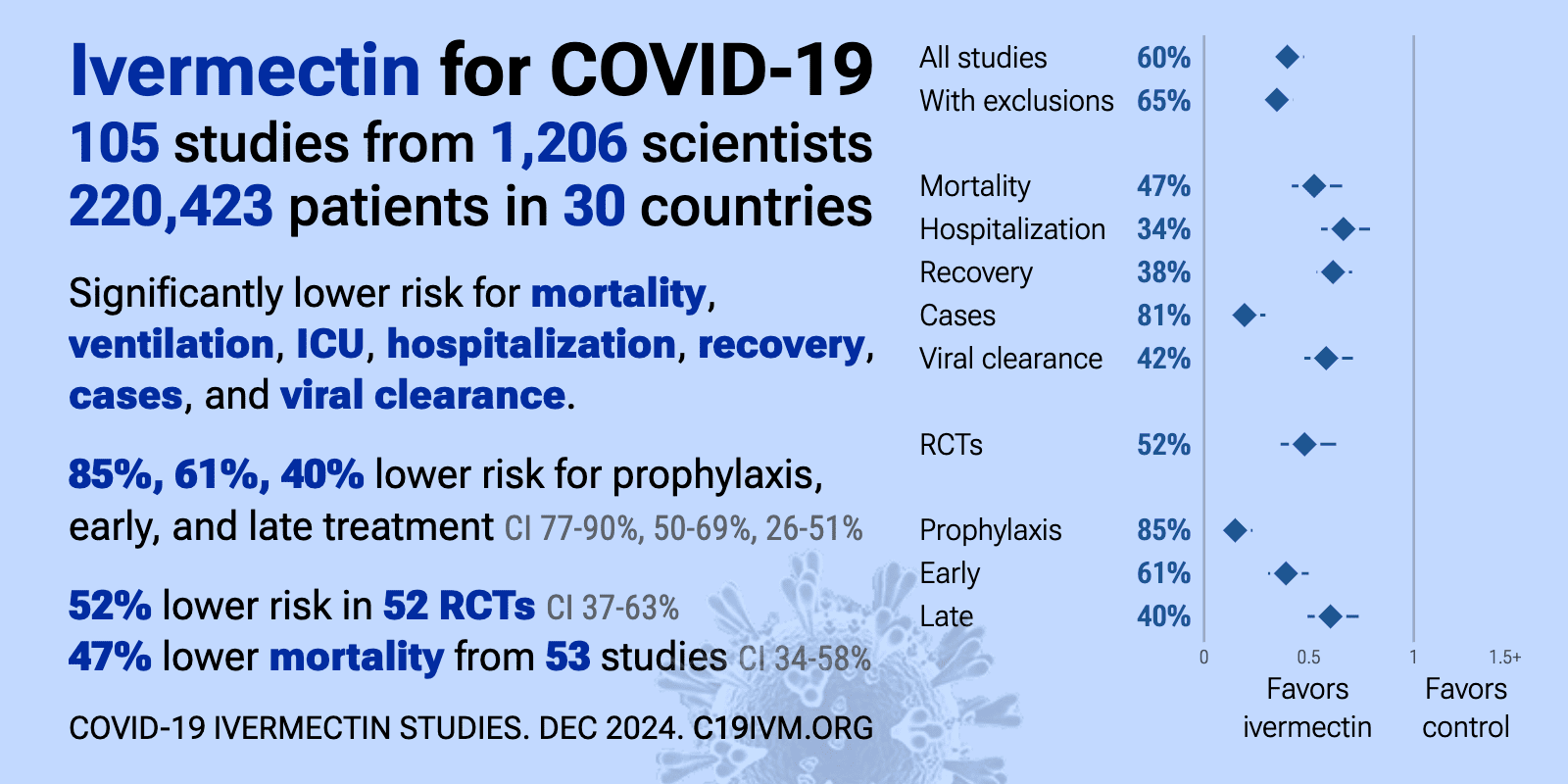 c19ivm.org