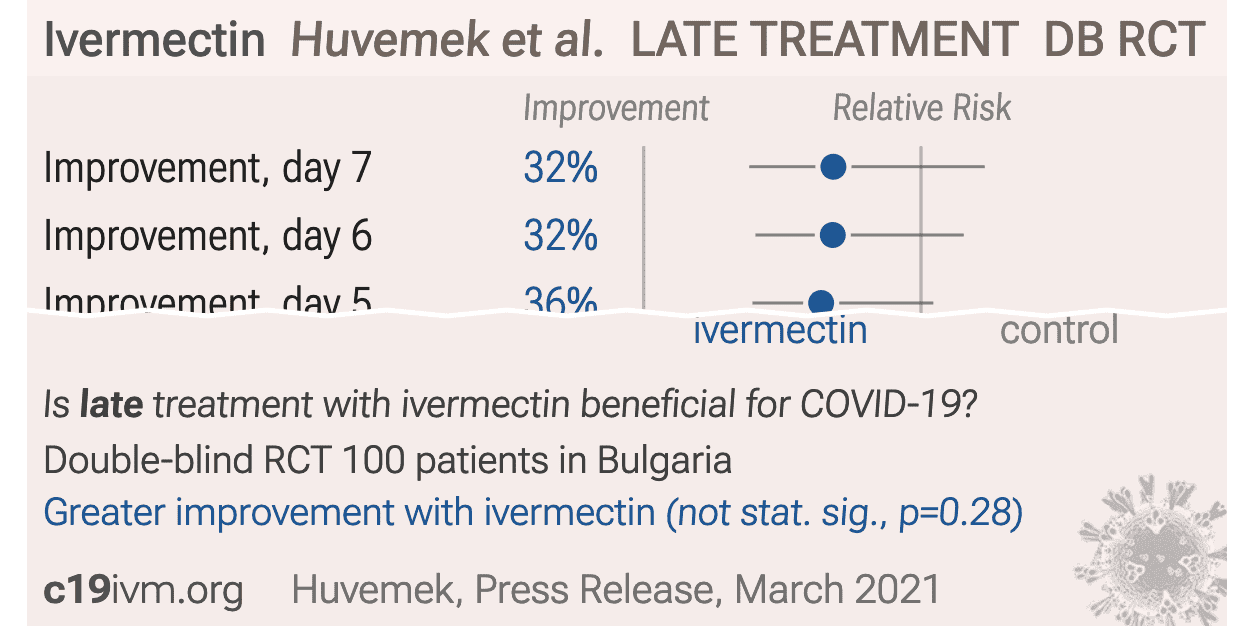 c19ivermectin.com