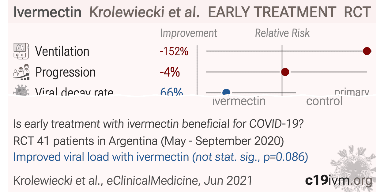 c19ivermectin.com