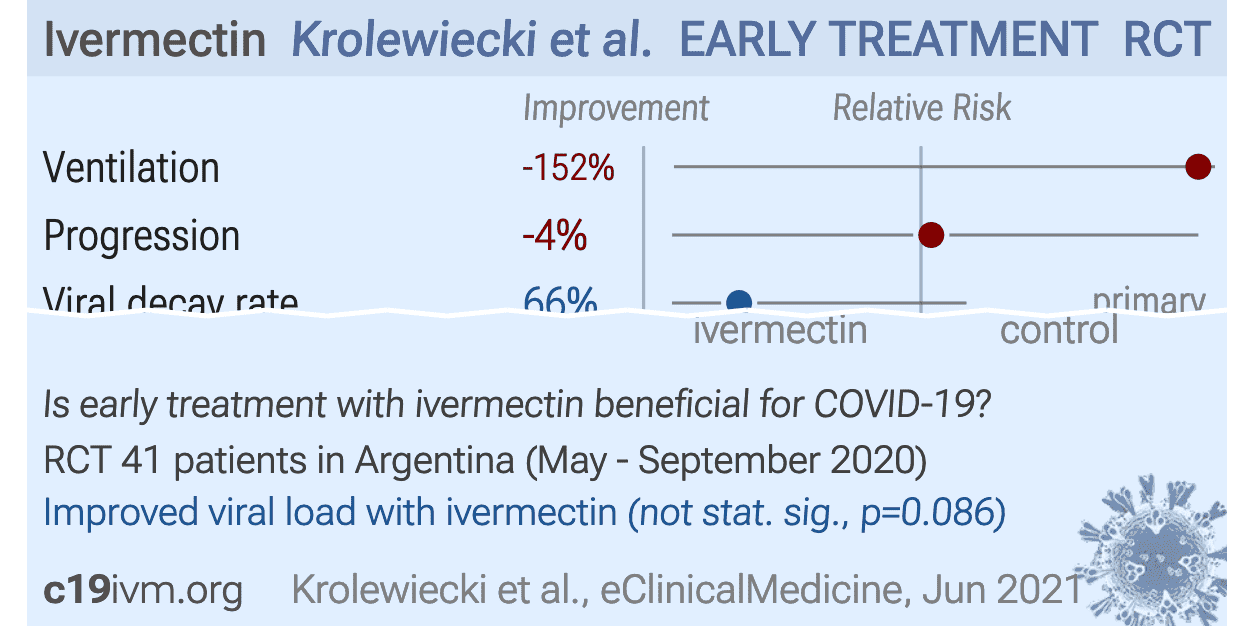 c19ivermectin.com