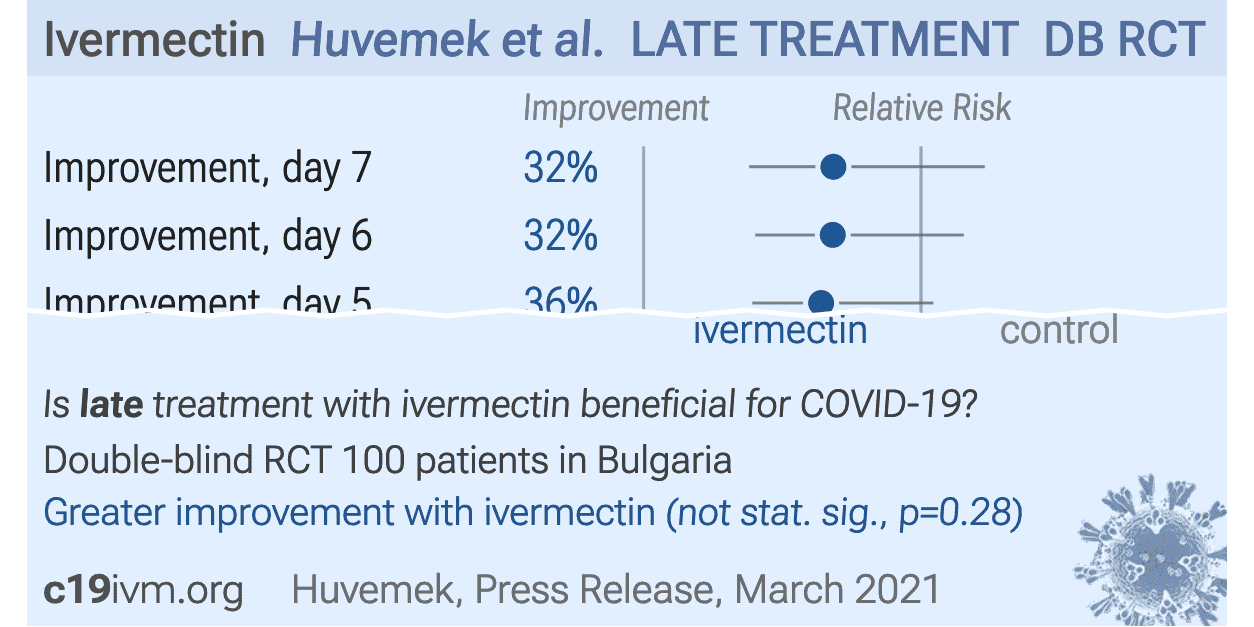 c19ivermectin.com