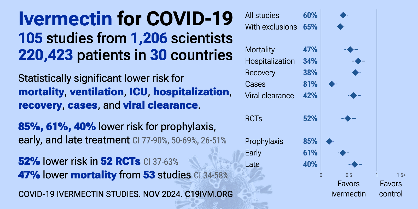 c19ivm.org