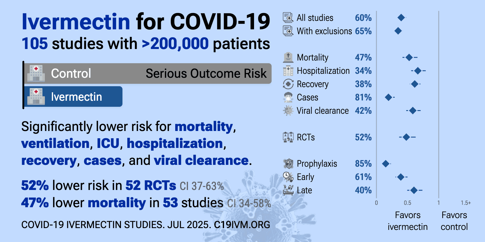 c19ivm.org