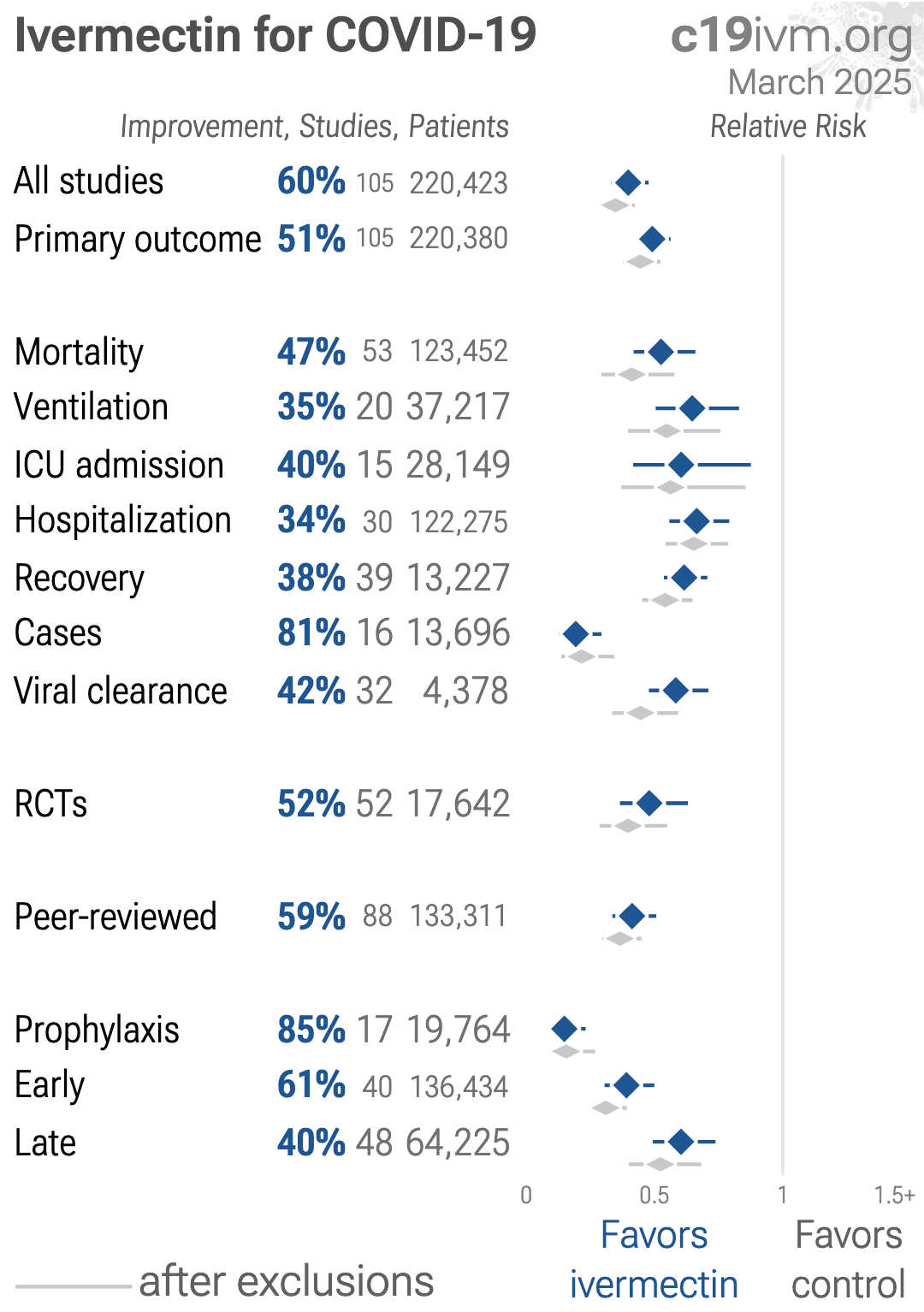 ADsP 접수 일정 안내